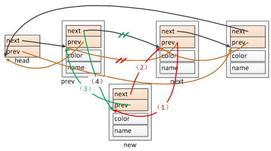 Linux内核链表分析2.png