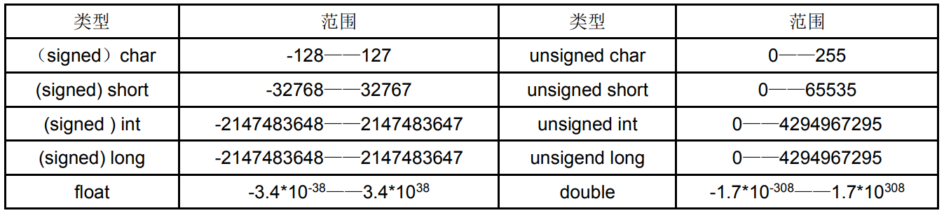 C语言数据类型6.png