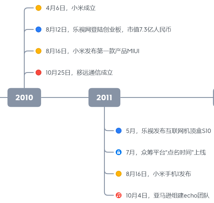 物联网技术发展二三事1.png