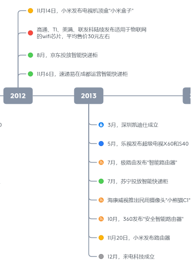 物联网技术发展二三事2.png