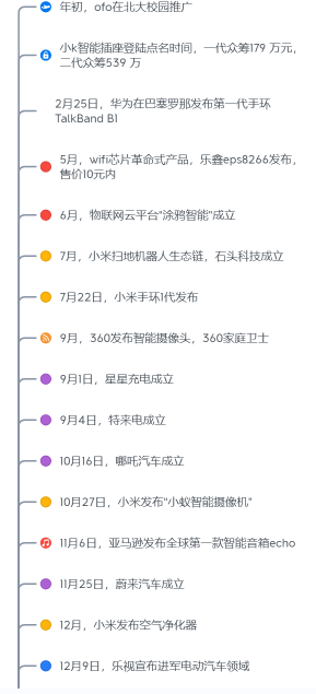 物联网技术发展二三事3.png