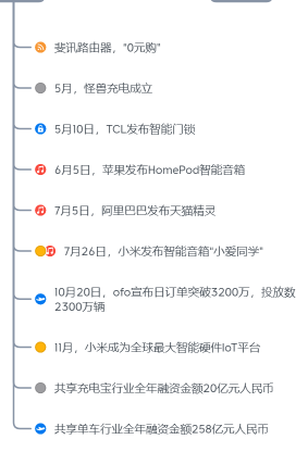 物联网技术发展二三事6.png