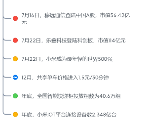 物联网技术发展二三事8.png