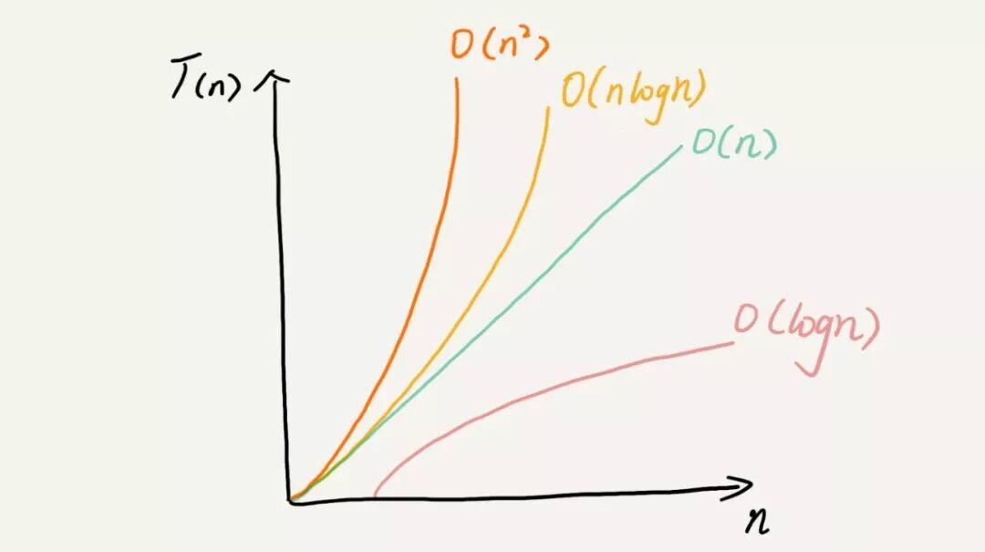 PriorityQueue 实现分析1.jpg