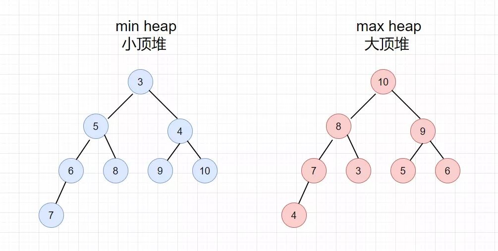 PriorityQueue 实现分析5.jpg