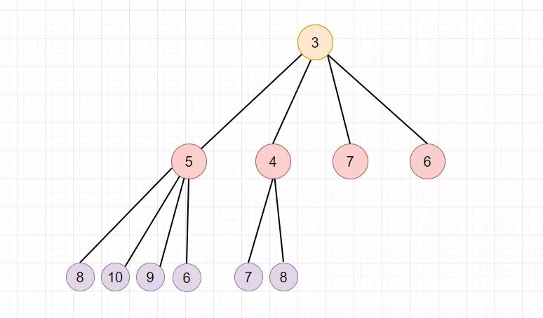 PriorityQueue 实现分析6.jpg