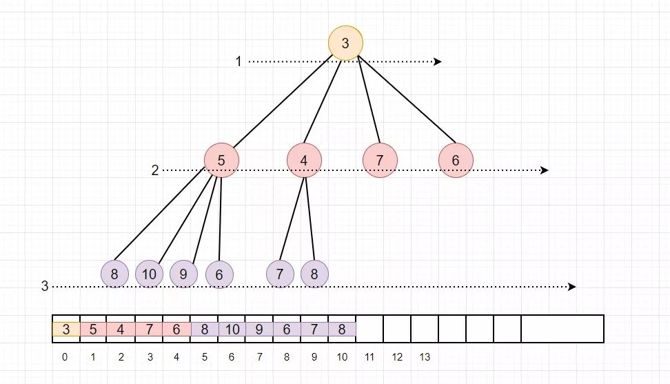 PriorityQueue 实现分析8.jpg