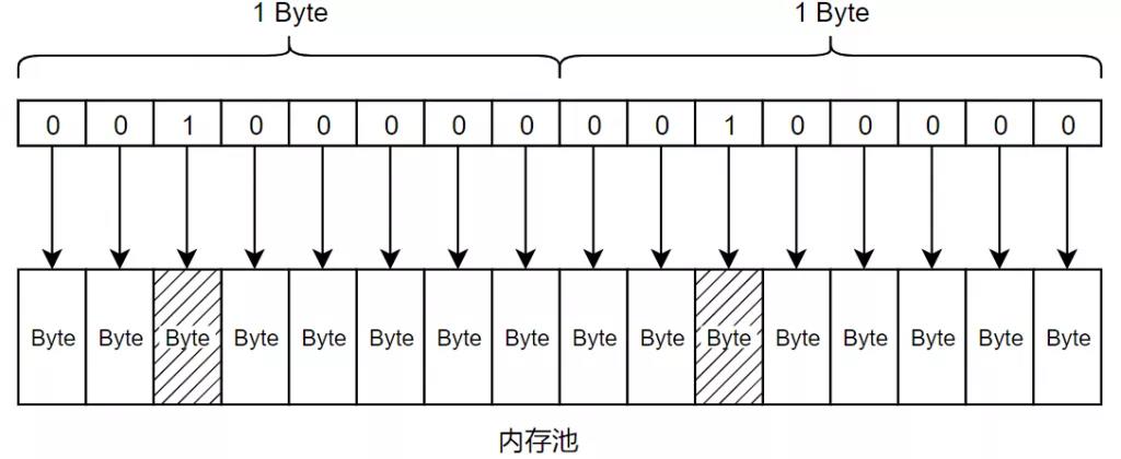 C语言动态内存分配实现2.jpg