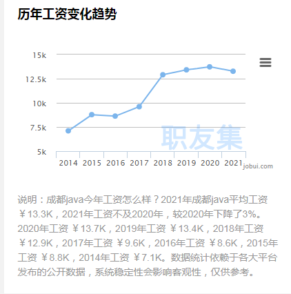 JAVA为什么被称为王者之师？