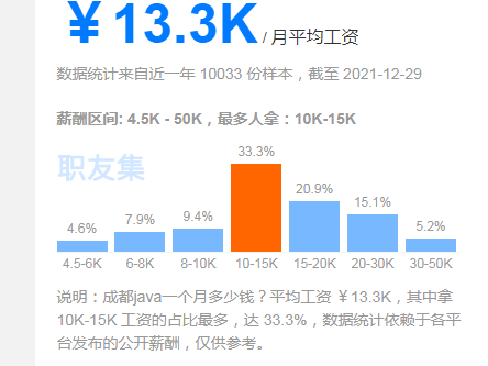 JAVA为什么被称为王者之师？