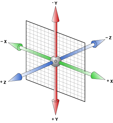 CSS3如何实现3D变换.png