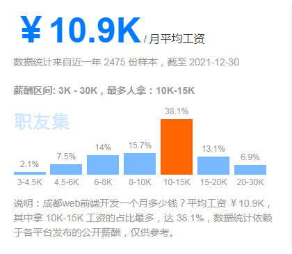 Web前端前景如何？值得学吗？.png