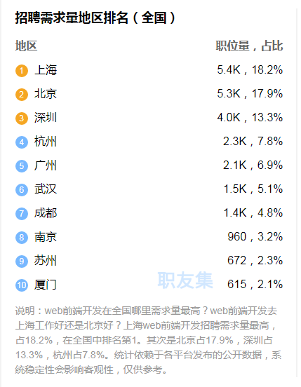 Web前端前景如何？值得学吗？.png