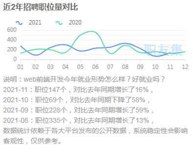 Web前端前景如何？值得学吗？.png