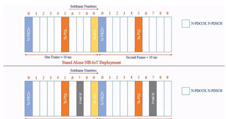 nb信号和4g信号_NB-IOT 同步信号 (NPSS 和 NSSS)