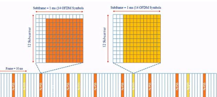 nb信号和4g信号_NB-IOT 同步信号 (NPSS 和 NSSS)