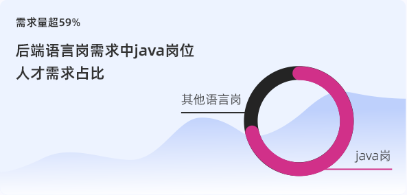 java培训_java工程师培训_专业java培训黄埔军校 - 学到牛牛IT培训