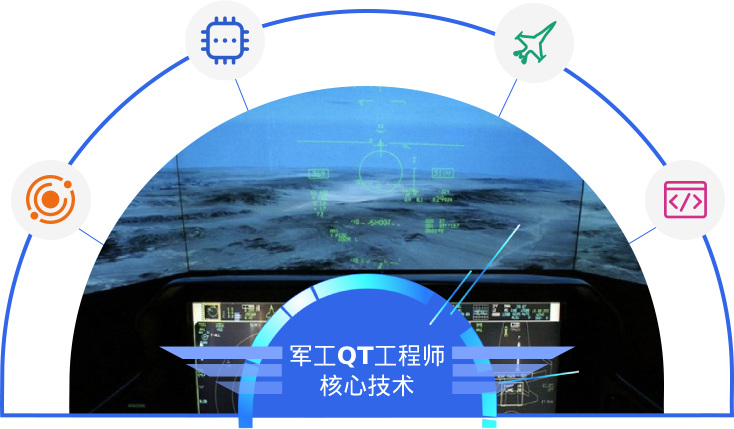 Qt开发培训-C语言培训-C++开发培训-学到牛牛