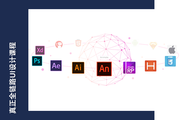 QT/C++军工|IT互联网培训|软件开发培训|C语言培训|物联网培训-学到牛牛